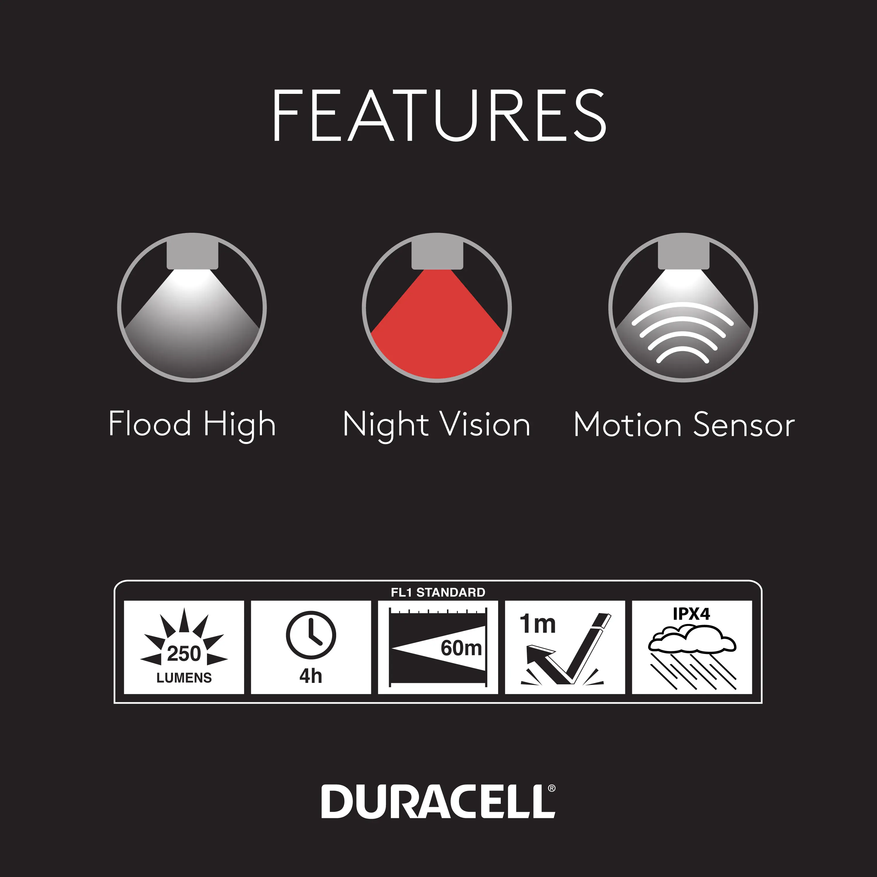 DURACELL