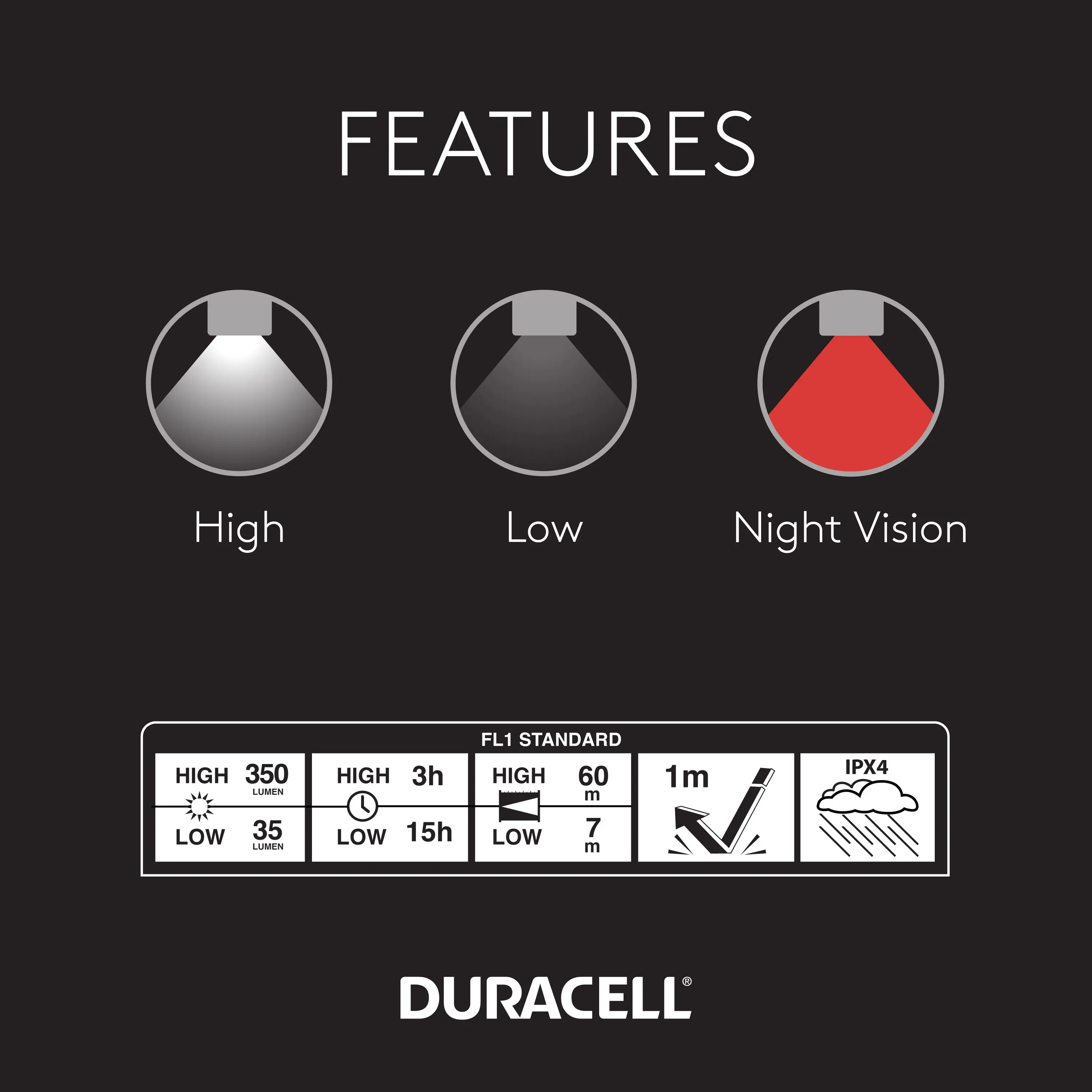 DURACELL