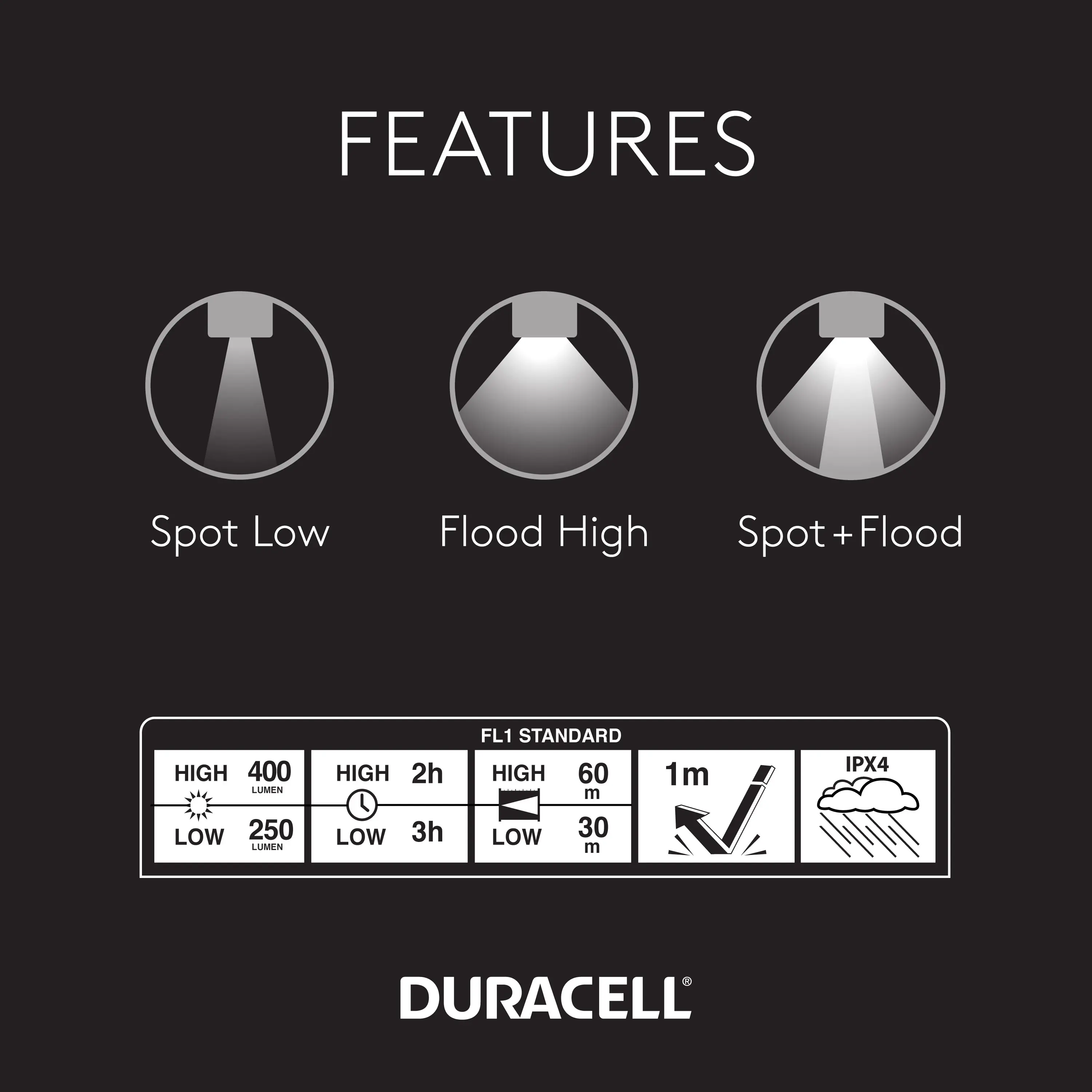 DURACELL