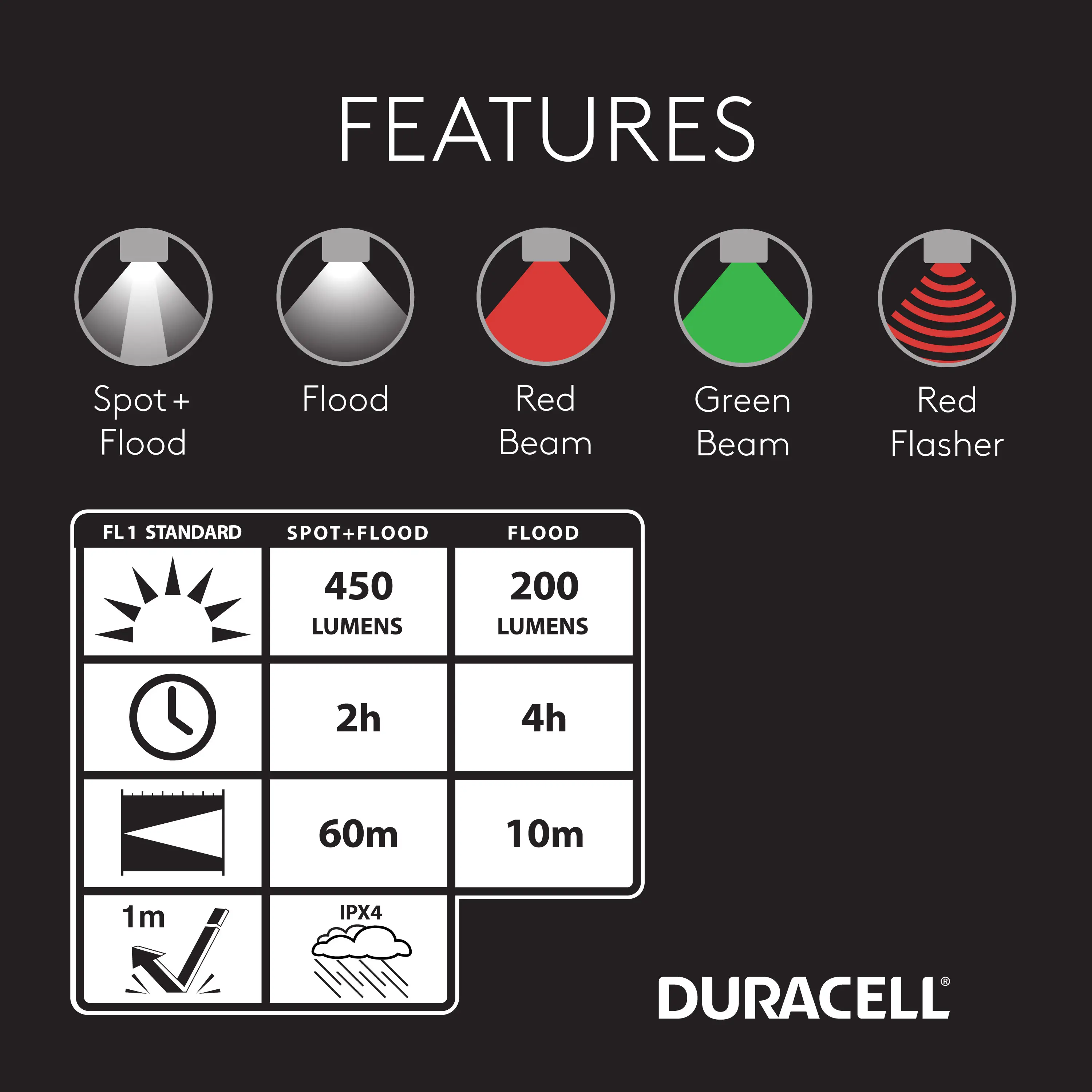 DURACELL