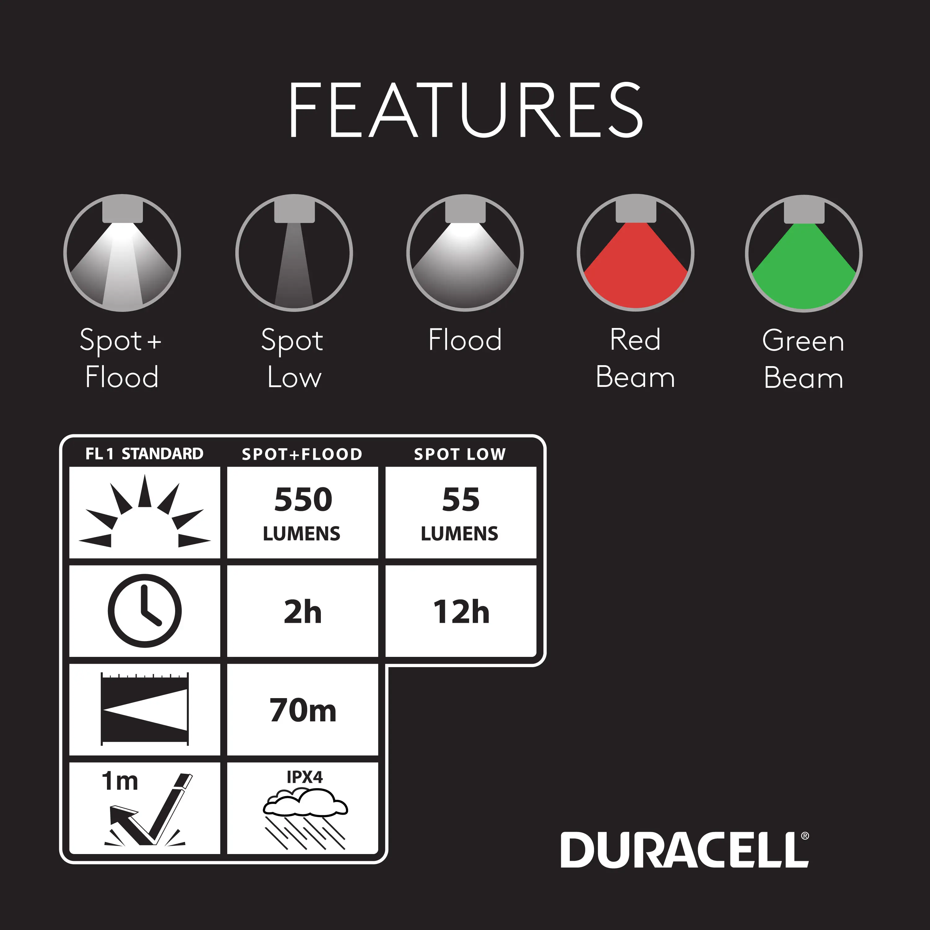 DURACELL