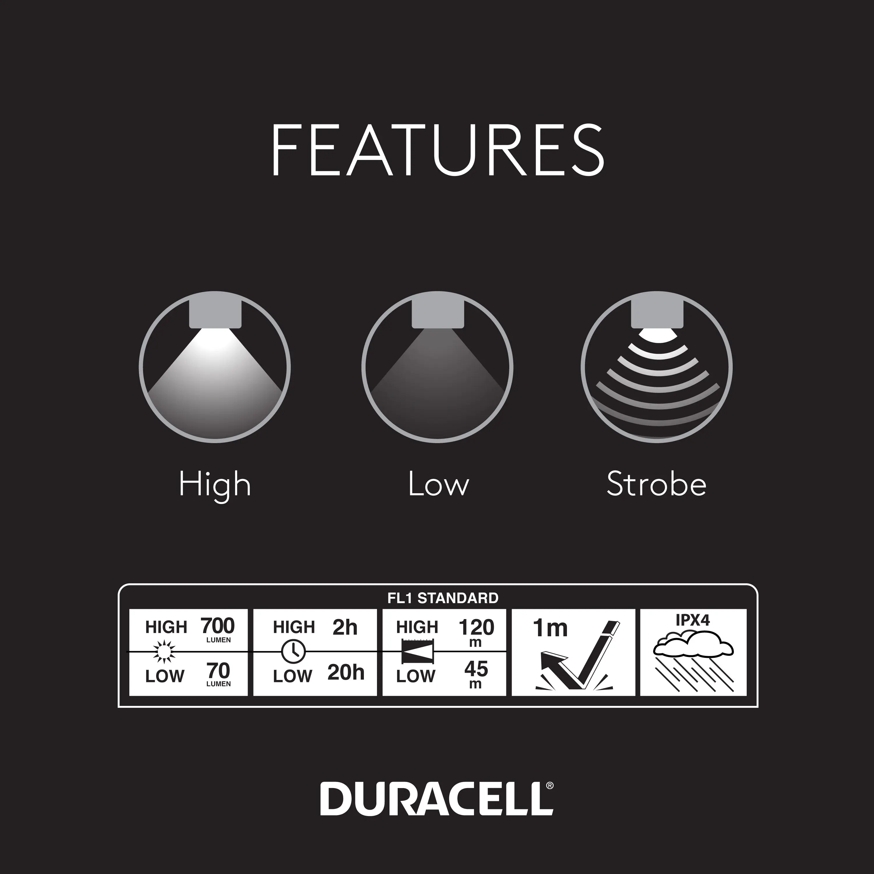 DURACELL