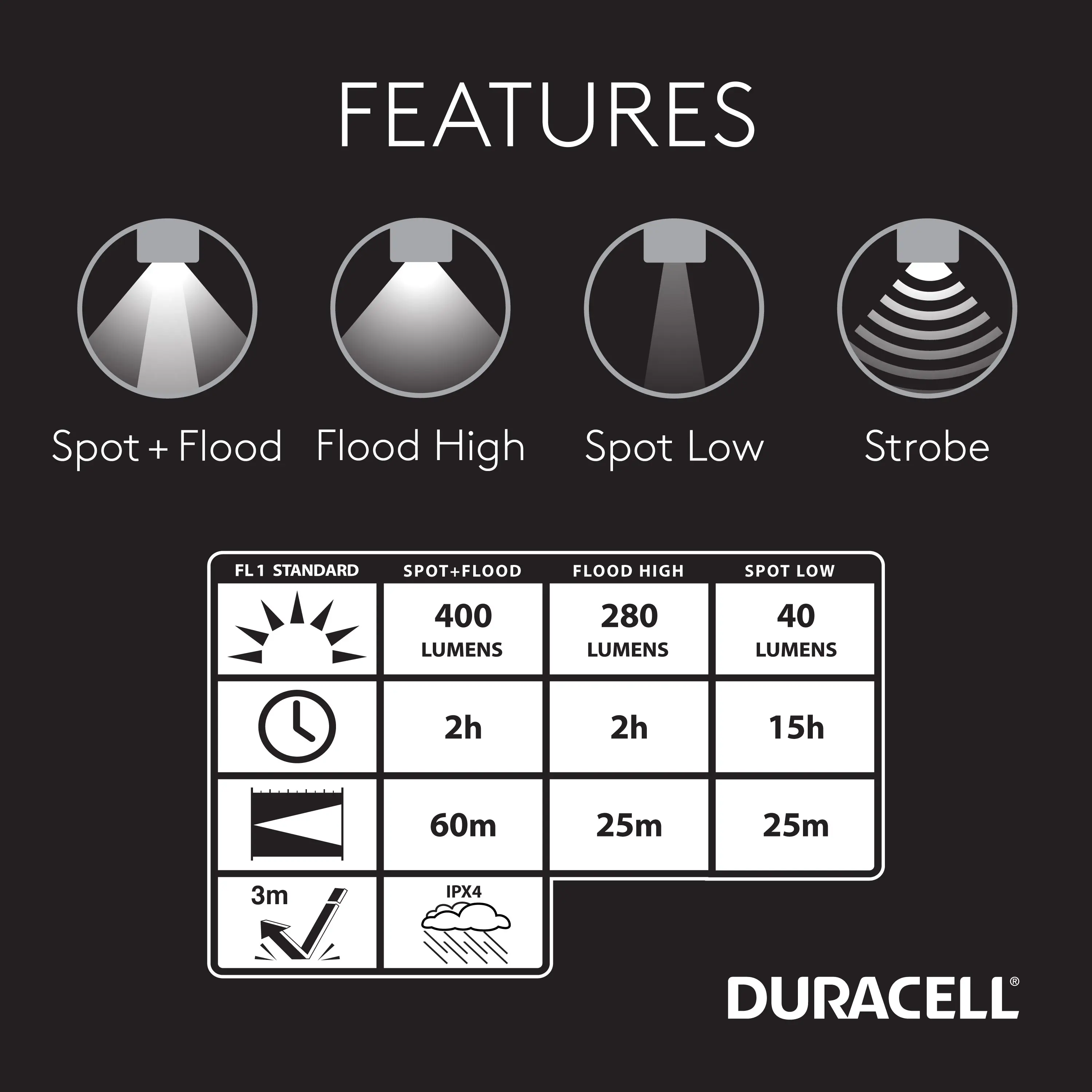 DURACELL