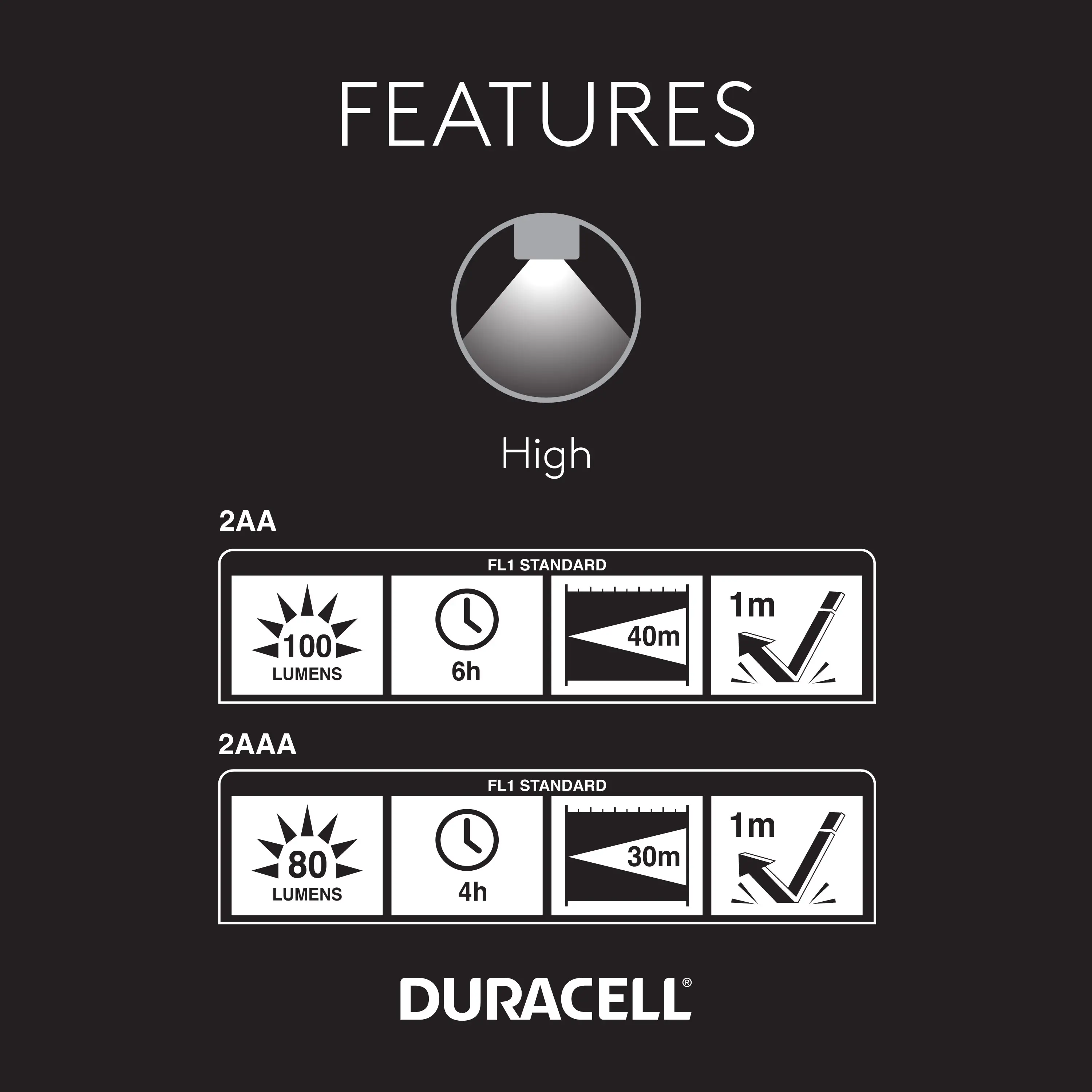 DURACELL