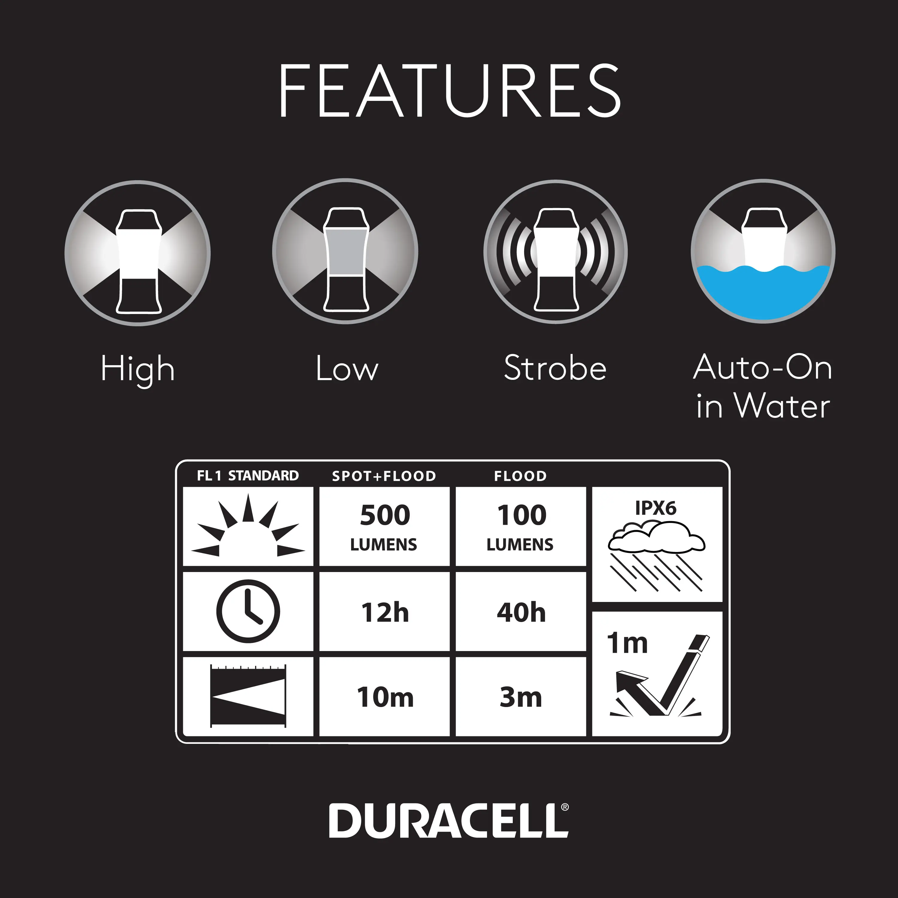 DURACELL