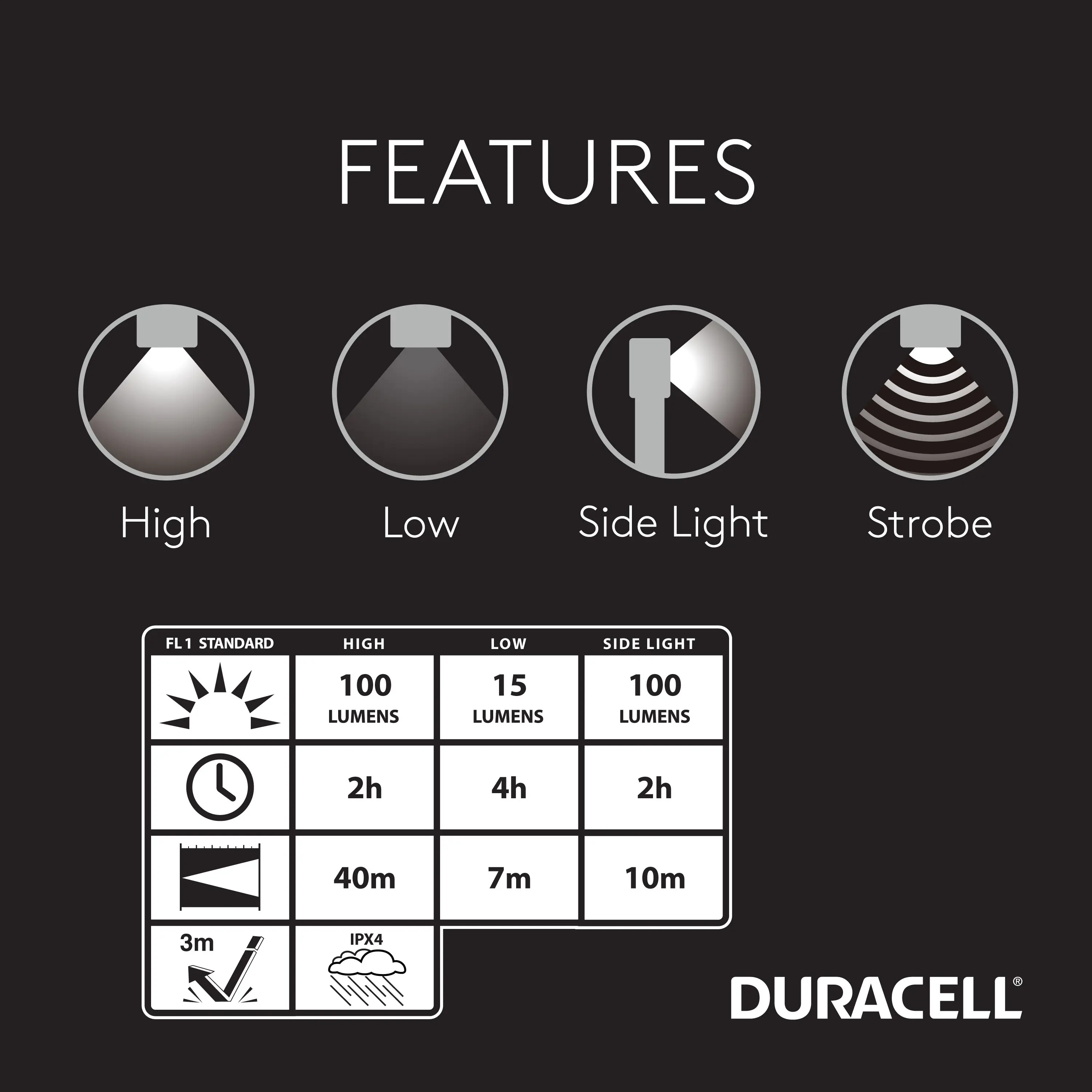 DURACELL