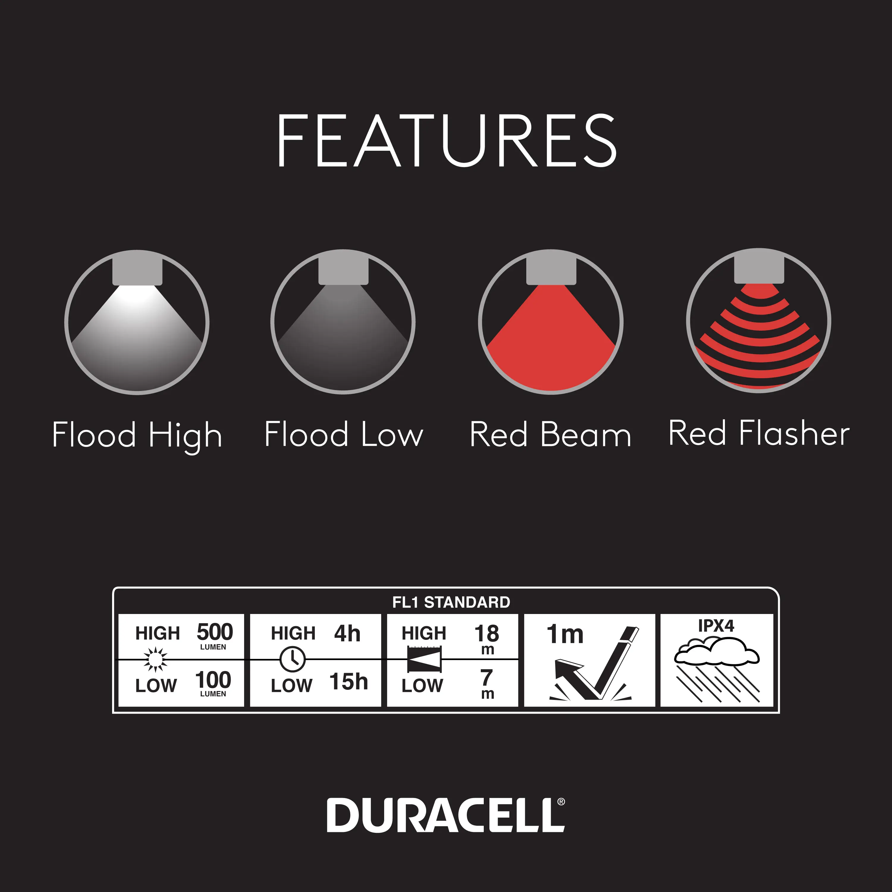 DURACELL