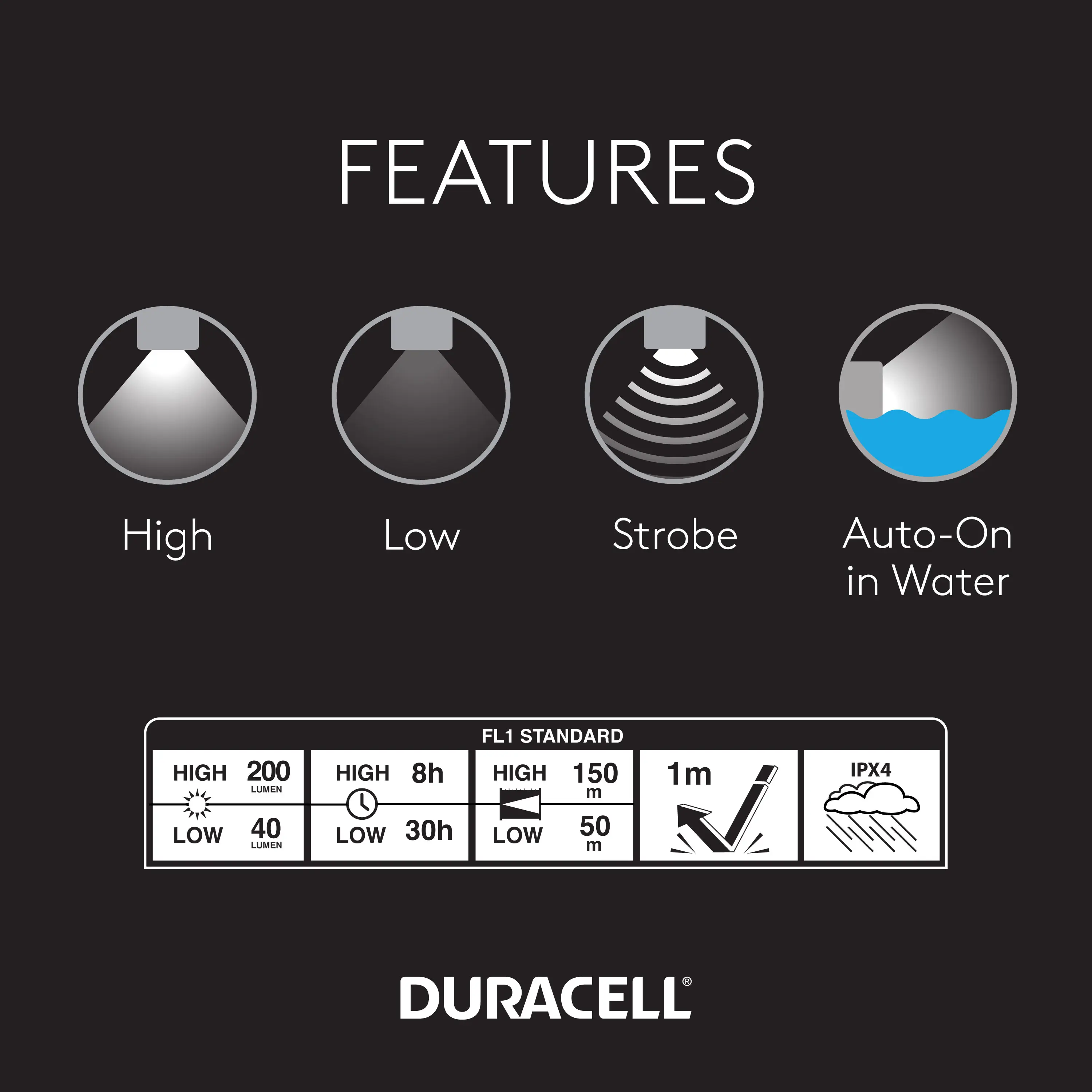 DURACELL